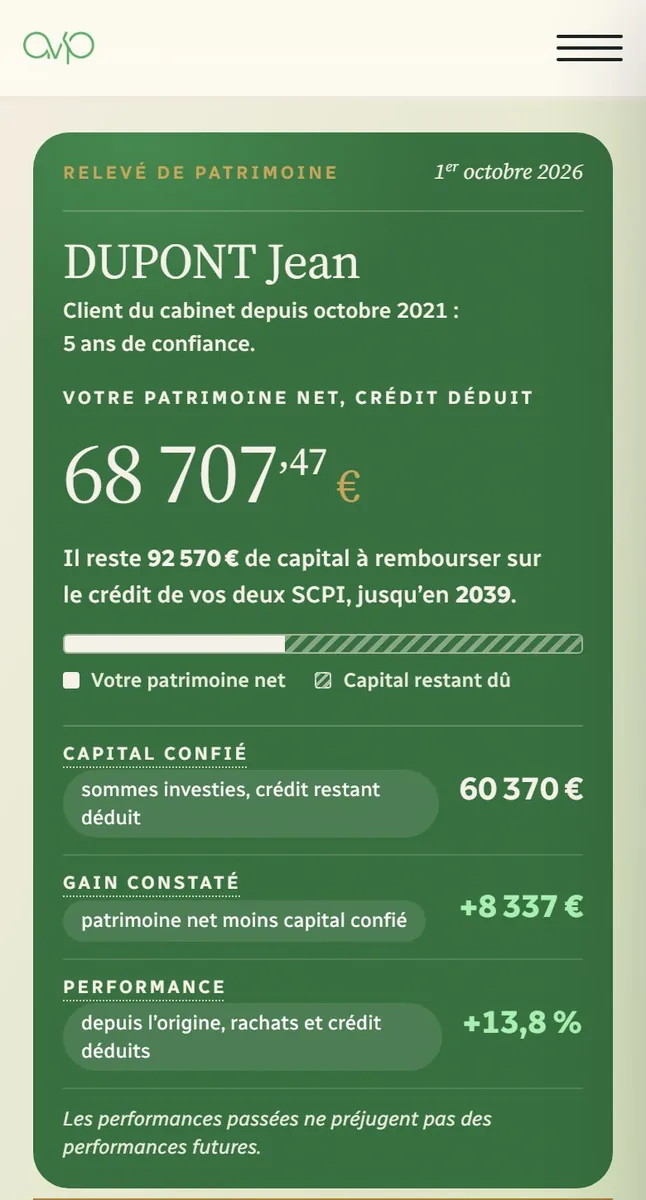 Fiche personnelle Mikasa sur un écran de téléphone : bandeau vert avec le patrimoine net crédit déduit, le capital restant à rembourser, sa jauge, puis le capital confié, le gain constaté et la performance.